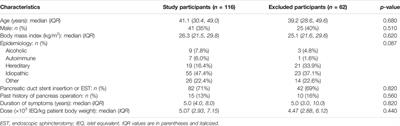 Improved Quality of Life Among Chronic Pancreatitis Patients Undergoing Total Pancreatectomy With Islet Autotransplantation—Single Center Experience With Large Cohort of Patients